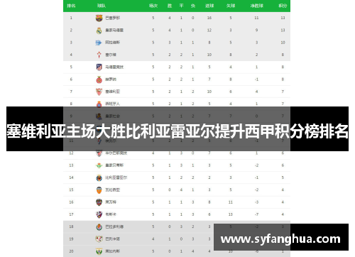 塞维利亚主场大胜比利亚雷亚尔提升西甲积分榜排名