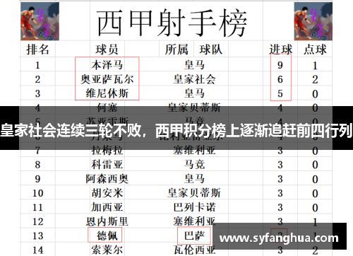 皇家社会连续三轮不败，西甲积分榜上逐渐追赶前四行列